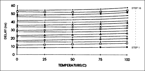 DS1045双4位可编程延迟线的装置特点-Device Ch,第14张 DS1045双4位可编程延迟线的装置特点-Device Ch,第14张
