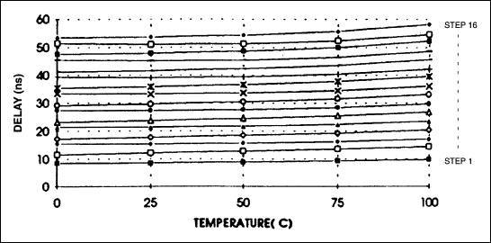 DS1045双4位可编程延迟线的装置特点-Device Ch,第13张 DS1045双4位可编程延迟线的装置特点-Device Ch,第13张
