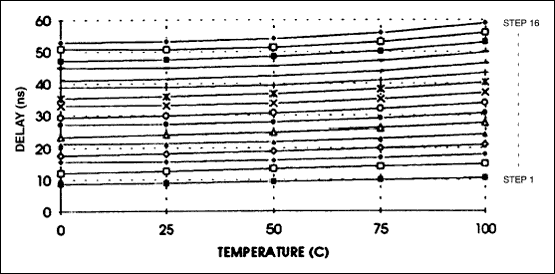 DS1045双4位可编程延迟线的装置特点-Device Ch,第15张 DS1045双4位可编程延迟线的装置特点-Device Ch,第15张
