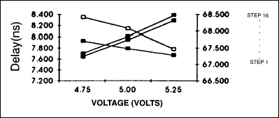 DS1045双4位可编程延迟线的装置特点-Device Ch,第18张 DS1045双4位可编程延迟线的装置特点-Device Ch,第18张