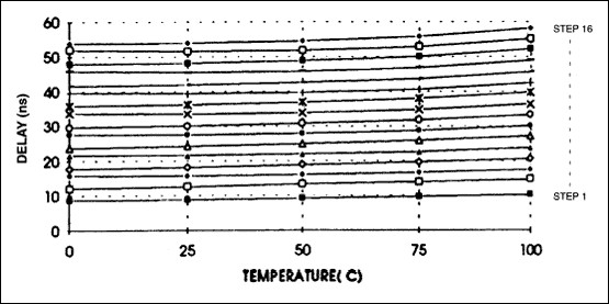 DS1045双4位可编程延迟线的装置特点-Device Ch,第16张 DS1045双4位可编程延迟线的装置特点-Device Ch,第16张