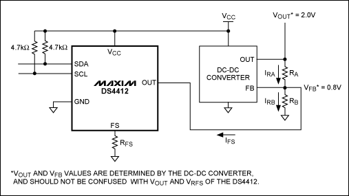 Using the DS4412 to Margin the,第2张 Using the DS4412 to Margin the,Figure 1. DC-DC converter circuit with adjustable-current DACs used to margin the converter,第2张