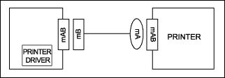 USB On-The-Go Basics,Figure 3. OTG cable is inserted backwards.,第4张