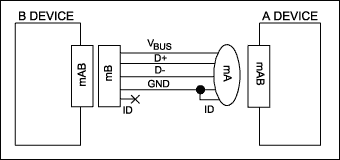 USB On-The-Go Basics,Figure 2. Fifth ID pin determines default host.,第3张