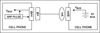 USB On-The-Go Basics,Figure 4. OTG Session Request Protocol (SRP).,第5张