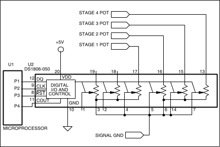 数字控制移相-Digitally Control Phase,第11张 数字控制移相-Digitally Control Phase,Figure 7. Four sections of the DS1806 are used to control the phase shift of each stage under microprocessor control. Note that two pot sections are left over, available perhaps for use as level controls.,第11张