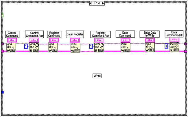 有线通信LabVIEW-2-Wire Communicati,Figure 7. Serial Write.,第8张