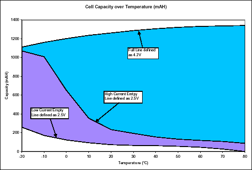 Lithium-Ion Cell Fuel Gauging,第3张 Lithium-Ion Cell Fuel Gauging,Figure 2.,第3张
