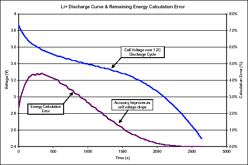 Lithium-Ion Cell Fuel Gauging,第7张 Lithium-Ion Cell Fuel Gauging,Figure 6.,第7张
