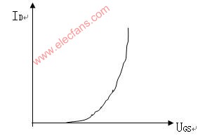 功率场效应管MOSFET,功率场控晶体管,第3张