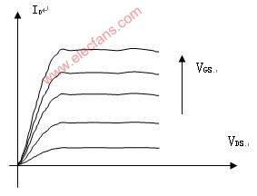 功率场效应管MOSFET,功率场控晶体管,第4张