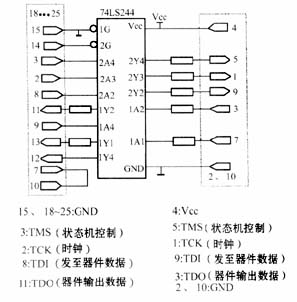 EPM7128S在雷达电子干扰模拟训练器中的应用,第7张