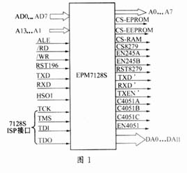 EPM7128S在雷达电子干扰模拟训练器中的应用,第2张