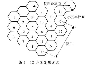 移动应急通信中自动选频的实现,第2张 移动应急通信中自动选频的实现,第2张