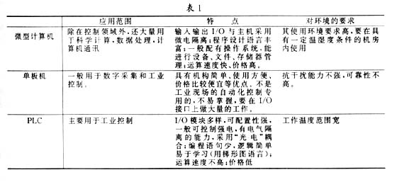 PLC在雷达监控中的应用,第2张