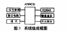 一种热电阻阻值测量的新方法,第15张