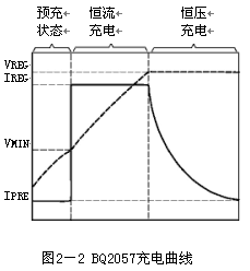 充电管理芯片BQ2057及其应用,第3张