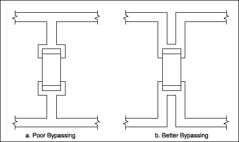 Proper Layout and Component Se,第13张 Proper Layout and Component Se,Figure 12. Poor bypass connections (a) add trace better connection (b), trace parasitics add to the capacitor,第13张