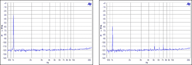 音频DAC性能研究,图9. 从机非整数模式，MCLK = 12MHz, FS = 48kHz, -30dBFS, -60dBFS,第11张