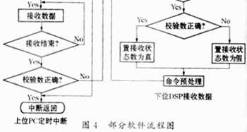 TMS320LF2407A与PC多机串行通信的一种典型方法,第4张
