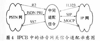 基于Channel Bank和网关的IPCB网关的设计与实现,第5张