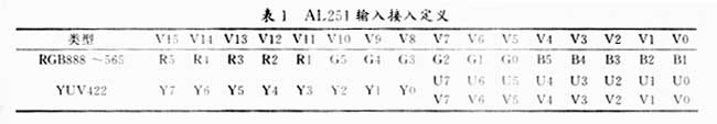 用SAA7111A设计模拟视频转换接口,第4张