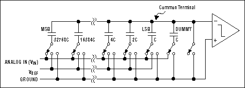 Understanding SAR ADCs,Figure 3. Capacitive DAC (16-bit example).,第4张