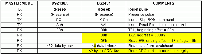 用DS2431替代DS2430A,第5张