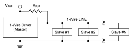 确定多从机1-Wire网络的恢复时间,第2张 确定多从机1-Wire网络的恢复时间,图1. 1-Wire网络典型框图,第2张
