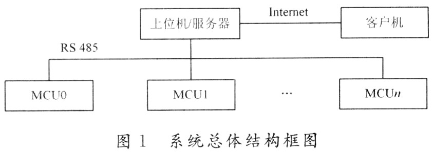 基于LabVIEW虚拟仪器技术的分布式速度检测系统,第2张