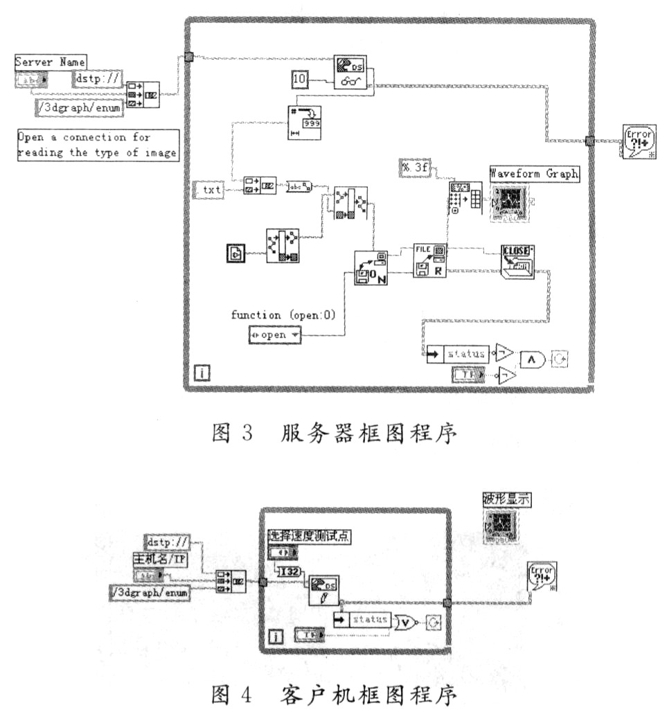 基于LabVIEW虚拟仪器技术的分布式速度检测系统,第4张