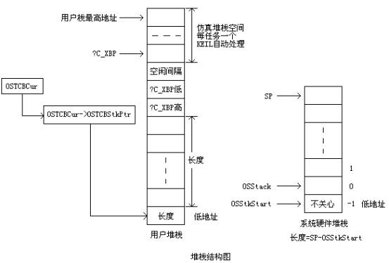 在51系列单片机上移植uCOS-II,第2张