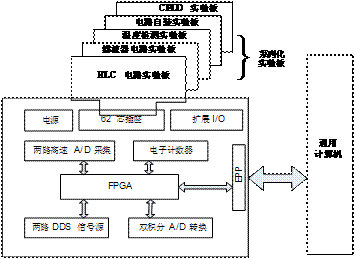 SJ8002B虚拟仪器实验系统简介,第7张