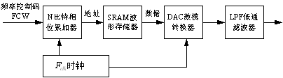 SJ8002B虚拟仪器实验系统简介,第8张