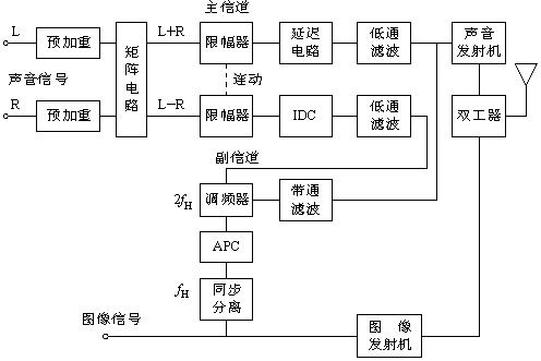 电视伴音多重广播的发射机框图,第2张