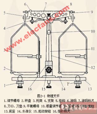 物理天平的结构、安装及调试,第2张