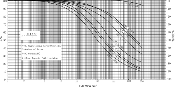 APFC电感采用磁粉心的设计,第5张 APFC电感采用磁粉心的设计,Hyf4.gif (149439 字节),第5张