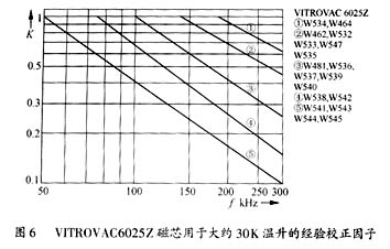 磁放大器稳压器中控制电感的设计,第14张