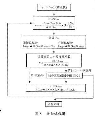 磁放大器稳压器中控制电感的设计,第18张