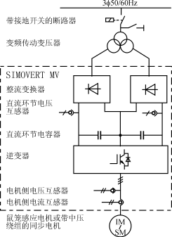 中压变频器及应用综述,第2张