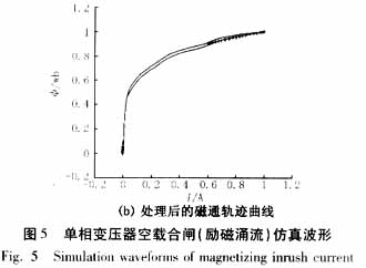 利用磁通轨迹特征识别变压器励磁涌流,第13张