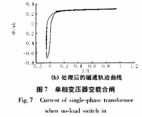 利用磁通轨迹特征识别变压器励磁涌流,第17张