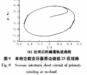 利用磁通轨迹特征识别变压器励磁涌流,第21张