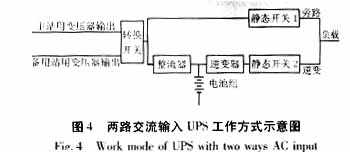 交流 *** 作系统35kV综合自动化变电站二次接线设计特点,第5张 交流 *** 作系统35kV综合自动化变电站二次接线设计特点,第5张
