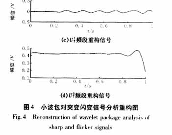 采用小波包分析和拟同步检波的电压闪变信号检测新方法,第28张