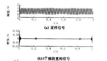 采用小波包分析和拟同步检波的电压闪变信号检测新方法,第27张 采用小波包分析和拟同步检波的电压闪变信号检测新方法,第27张