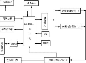 微机监控模块硬件框图,Fxh1.GIF (5762 字节),第2张