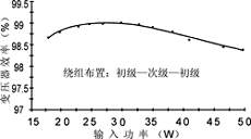 高频低造型电源变压器的设计与应用,hyq8.gif (5040 bytes),第11张