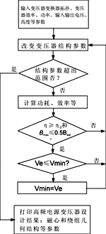 高频低造型电源变压器的设计与应用,hyq14.gif (9711 bytes),第13张
