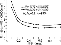 高频低造型电源变压器的设计与应用,hyq17.gif (5873 bytes),第16张